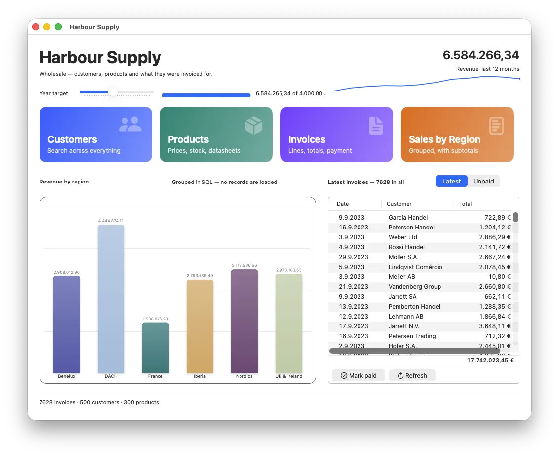 Harbour Supply running: a dashboard with four coloured tiles, a bar chart of revenue by market region, and the latest invoices with their total